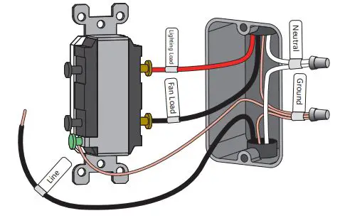 DS03 Smart Ceiling Fan Control and 2 PACK Dimmer Light Switch - Identify Light Fan Load Wire