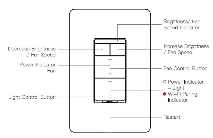 DS03 Smart Ceiling Fan Control and 2 PACK Dimmer Light Switch - PRODUCT APPEARANCE