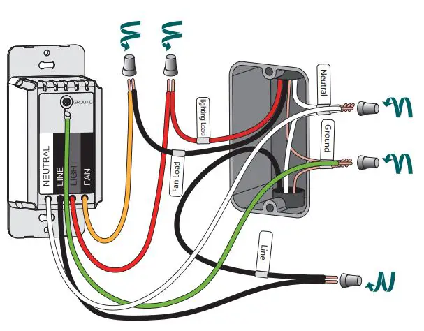 DS03 Smart Ceiling Fan Control and 2 PACK Dimmer Light Switch - Wire the Smart Switch