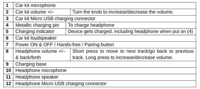 Technaxx Bluetooth Car Kit BT-X30 - microphone