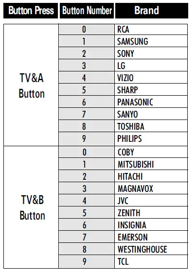 Quick Set-up Code Tables TV