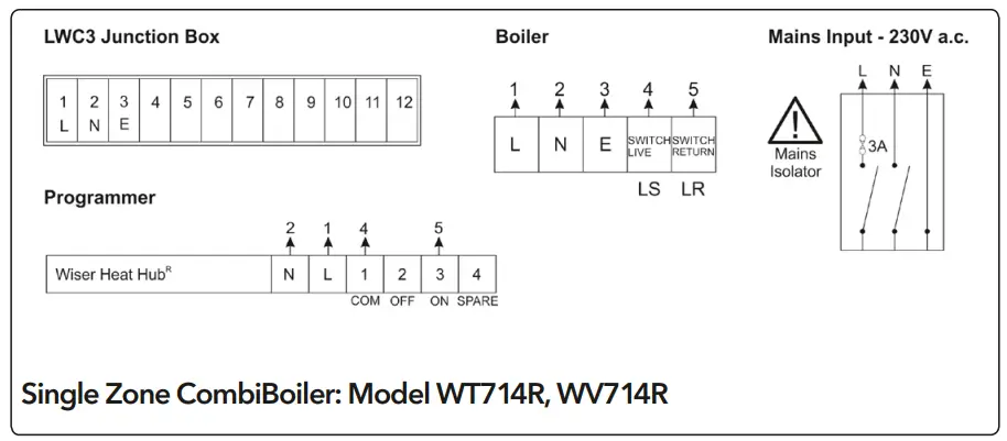 Wiser WT714R9K0902 Drayton Thermostat Kit - ConnectionCharts