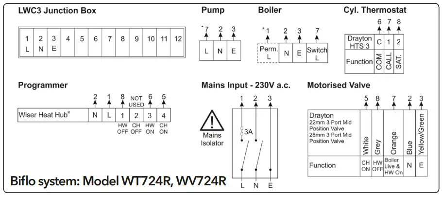 Wiser WT714R9K0902 Drayton Thermostat Kit - ConnectionCharts2