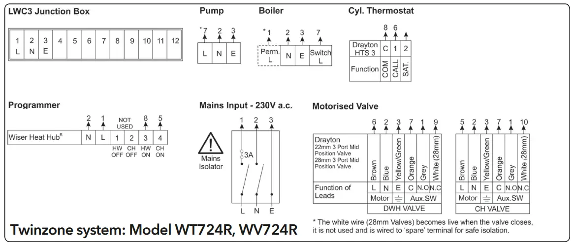 Wiser WT714R9K0902 Drayton Thermostat Kit - ConnectionCharts3