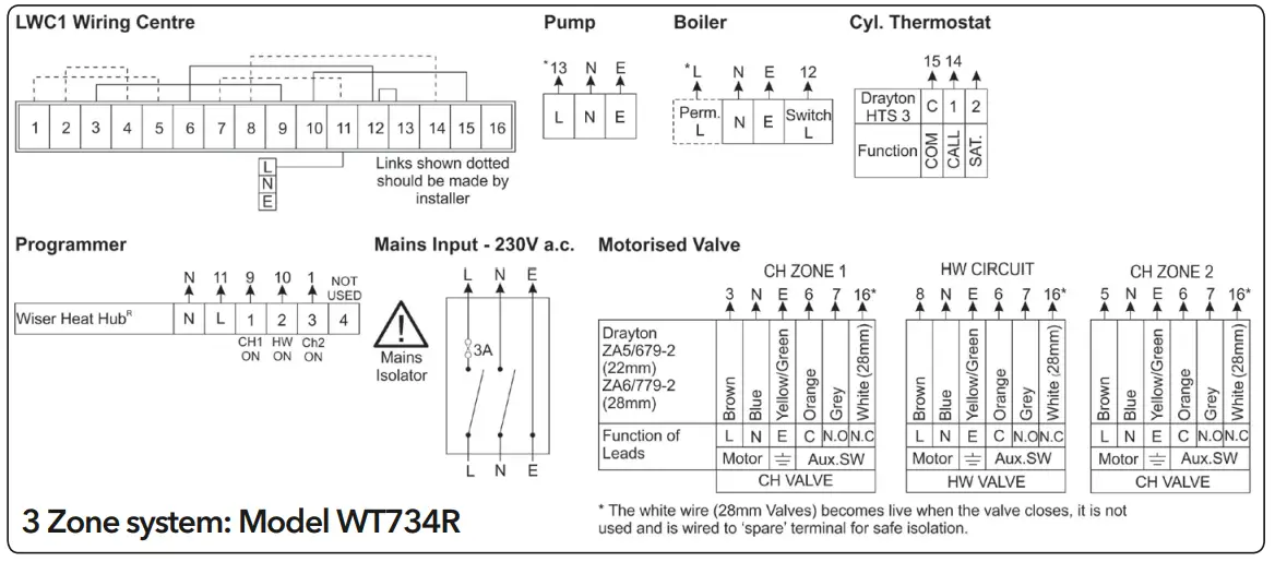 Wiser WT714R9K0902 Drayton Thermostat Kit - ConnectionCharts4
