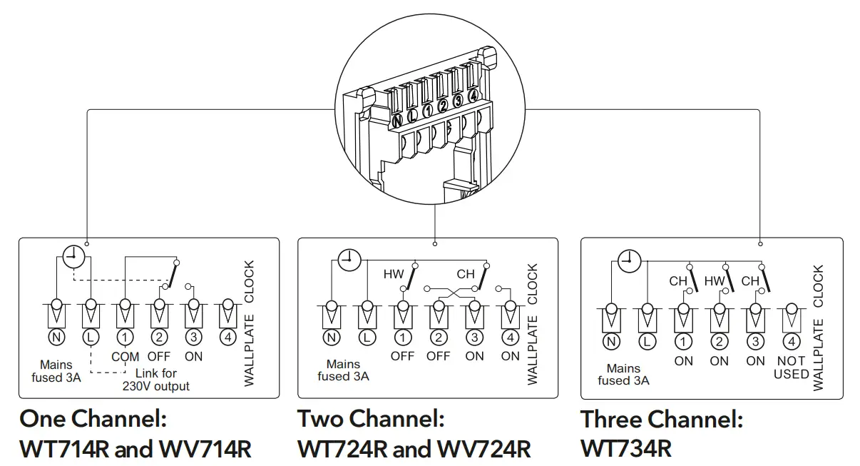 Wiser WT714R9K0902 Drayton Thermostat Kit - Step2