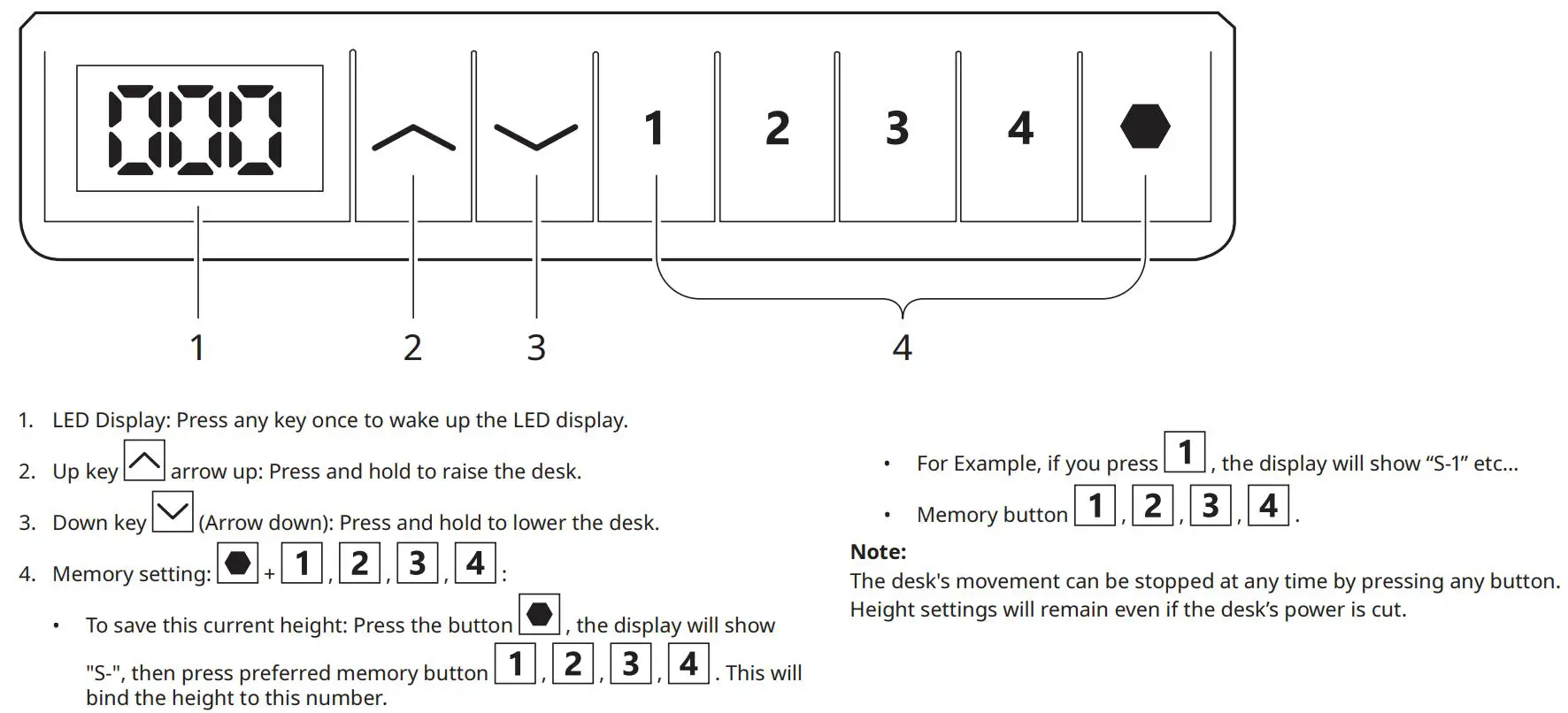 IKEA UPPSPEL Underframe Sit Stand F Table Instruction Manual - Height Adjustment Controller