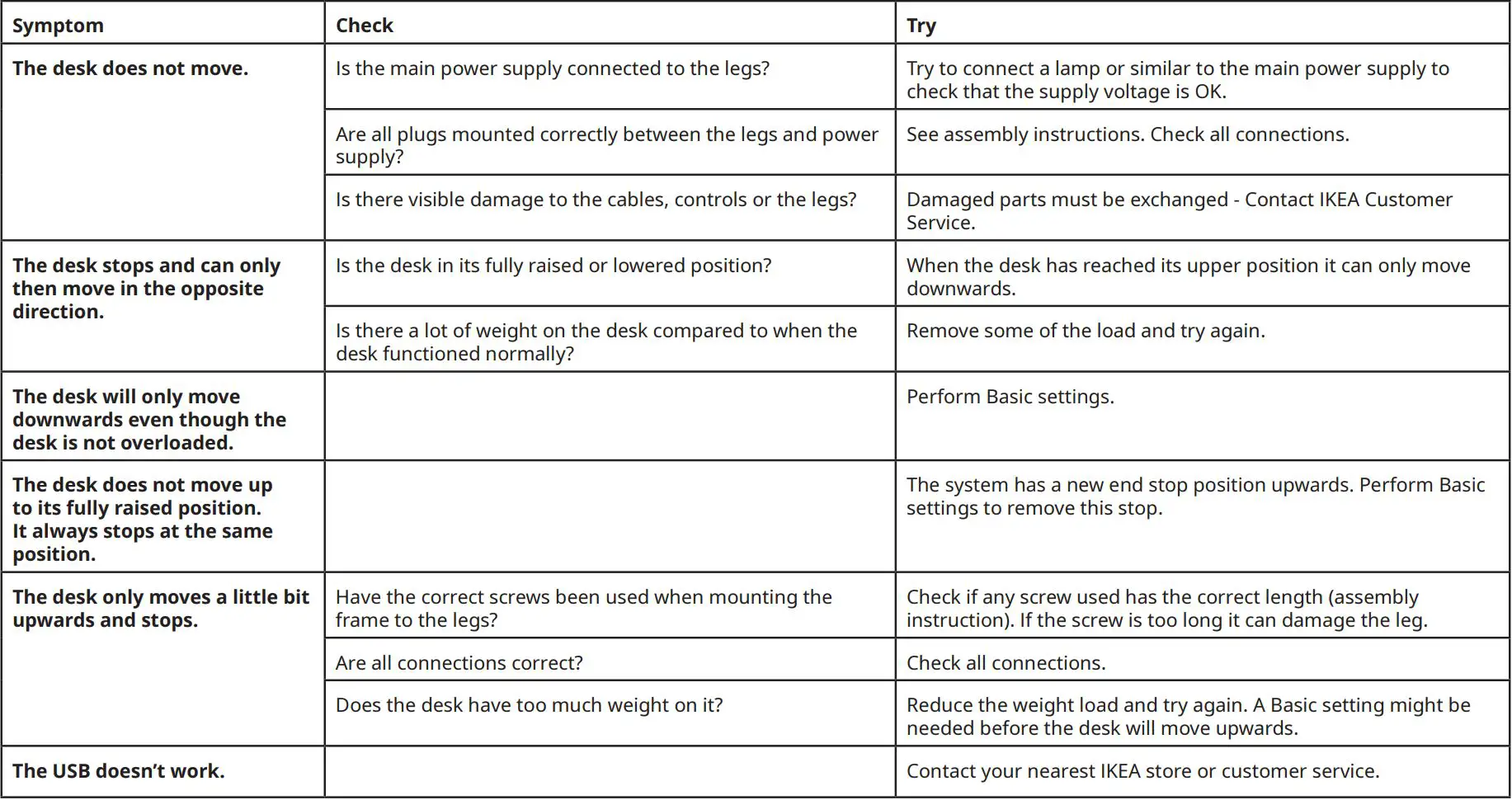 IKEA UPPSPEL Underframe Sit Stand F Table Instruction Manual - Troubleshooting guide