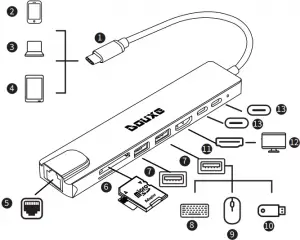 DOUXE USB-C Hub with 8 Ports Product Features