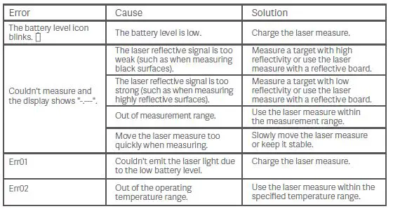 Xiaomi MJJGCJYD001QW Smart Laser fig7