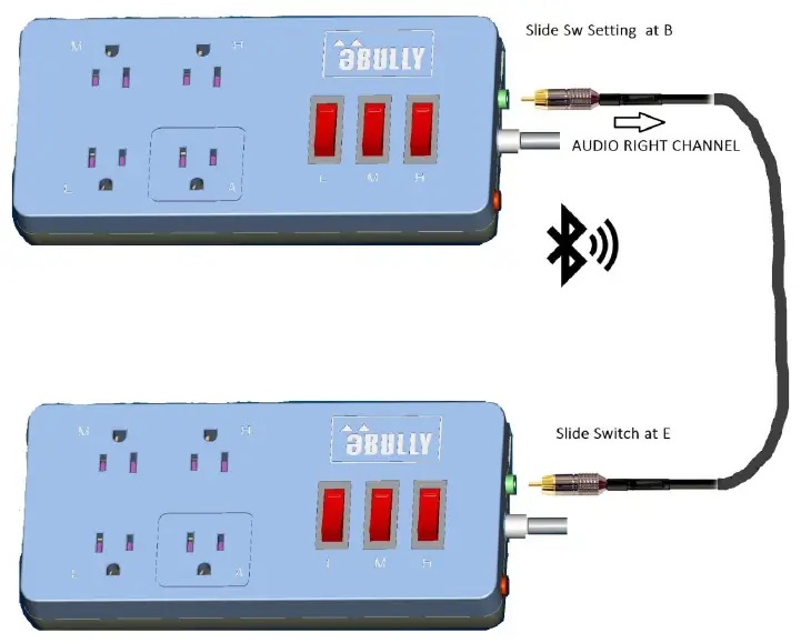 Tandem Stereo Configuration