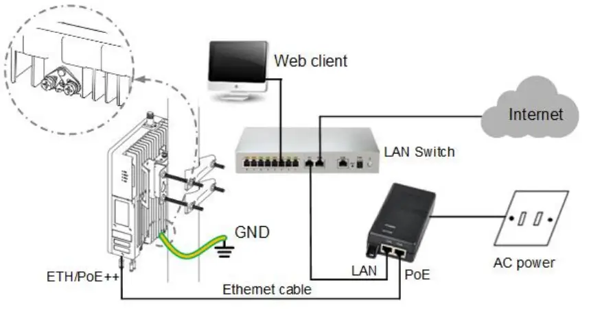 BAIcells Nova430 Outdoor 4x250mW eNodeB - Appearance - Connect Cables