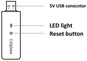ZigBee Smart Gateway Device---conecntor