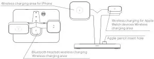 Guanyu GY-Z9T Wireless Charger - Product function introduction