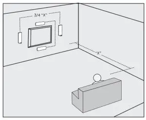 GoldenEar SuperSat Series Satellite Center and Surround Loudspeakers - Positioning SuperSat