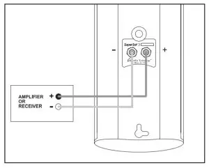 GoldenEar SuperSat Series Satellite Center and Surround Loudspeakers - Speaker Connection