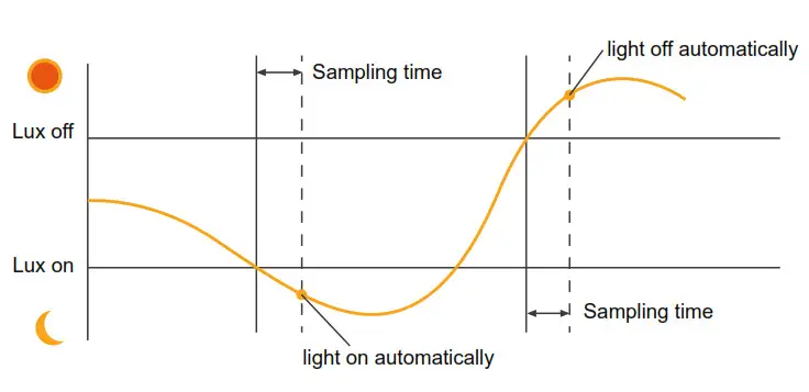 Mosentek MS009ER 10mm Thickness Super Compact Sensor- Daylight Priority