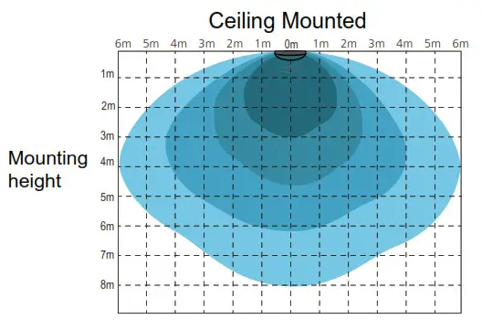 Mosentek MS009ER 10mm Thickness Super Compact Sensor- Detection coverage