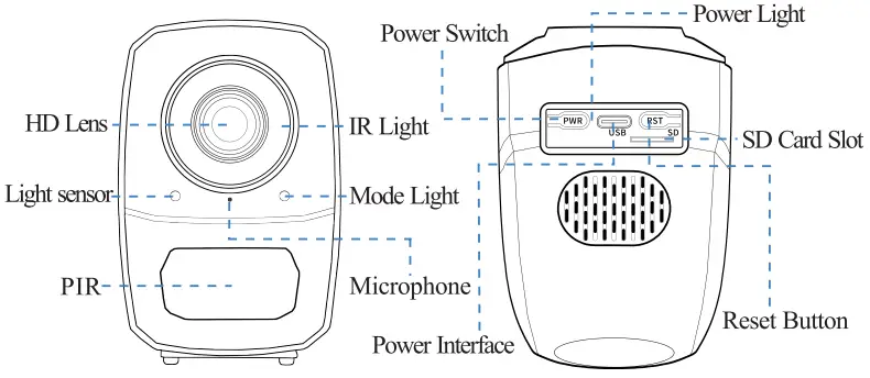Shenzhen Oikay Innovation Technology F1 Smart Life Camera - description