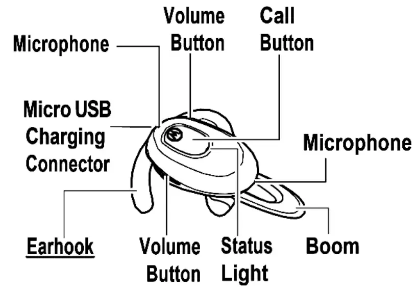motorola H725 S Bluetooth Mono Headset with Alexa
