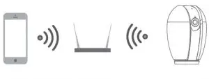 Set up router