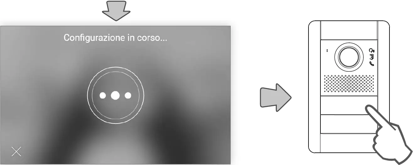 Press the button on the Master outdoor station you wish to receive call