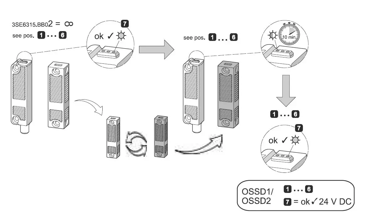 SIEMENS 3SE6315 Safety Switch RFID-7