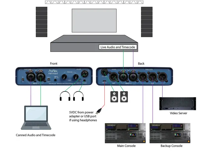 ProPlex PR-22.0005 FOH Friend Timecode Tool fig3