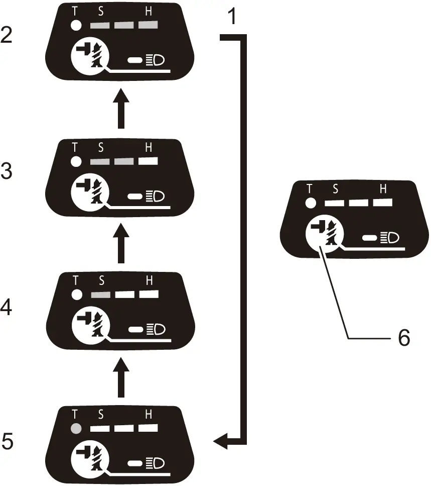 Changing the Impact Force