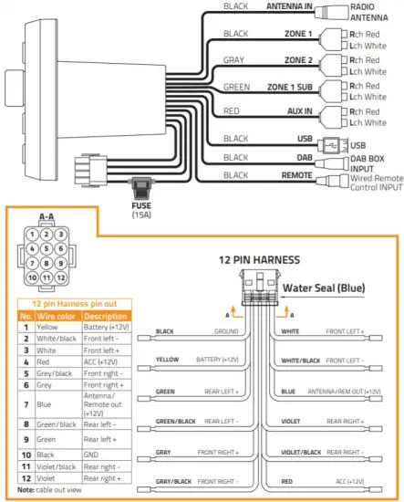 HERTZ HMR20 Digital Media Receiver - CONNECTIONS