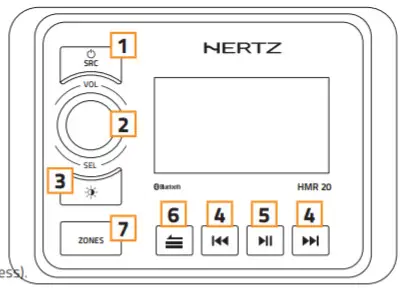 HERTZ HMR20 Digital Media Receiver - FRONT PANEL CONTROLS