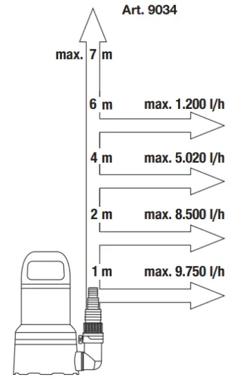 Performance characteristics