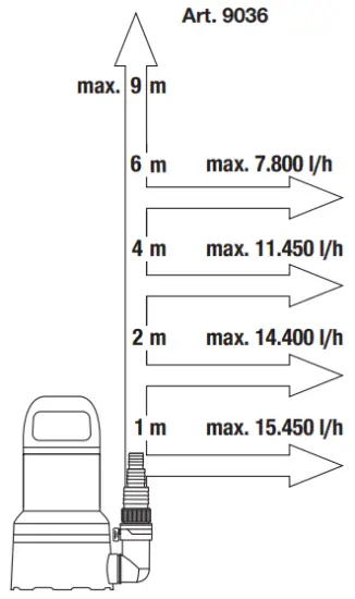 Performance characteristics