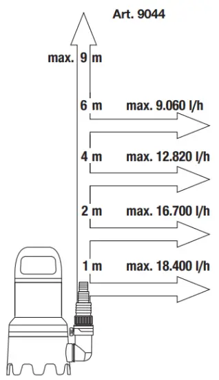 Performance characteristics