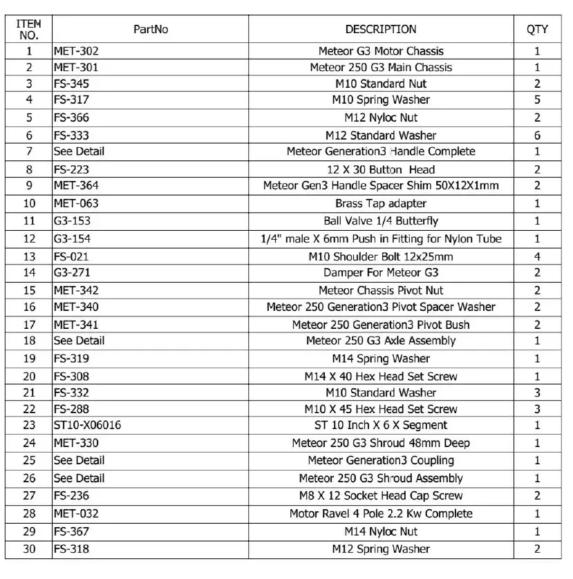 floorex-MET-250-Meteor-250-G3-Variable-Speed-Floor-Grinder-FIG-5