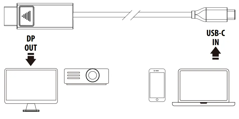 AXAGON RVC DPC USB C Display Cable - fig