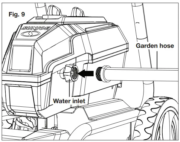 SUNJOE SPX4501 RM 13A Electric Pressure Washer With Onboard Hose Reel Owners - Garden hose