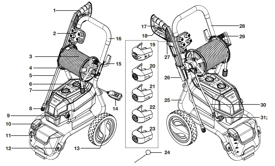 SUNJOE SPX4501 RM 13A Electric Pressure Washer With Onboard Hose Reel Owners - Pressure Washer