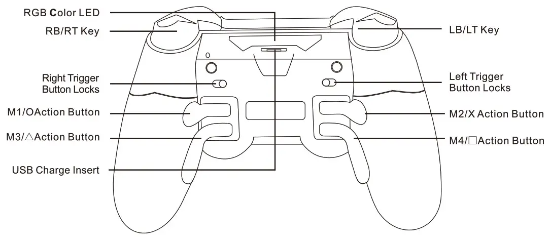 Honson HS PS4125 P4 Elite Wireless Controller - Introduction for Key Functions 1