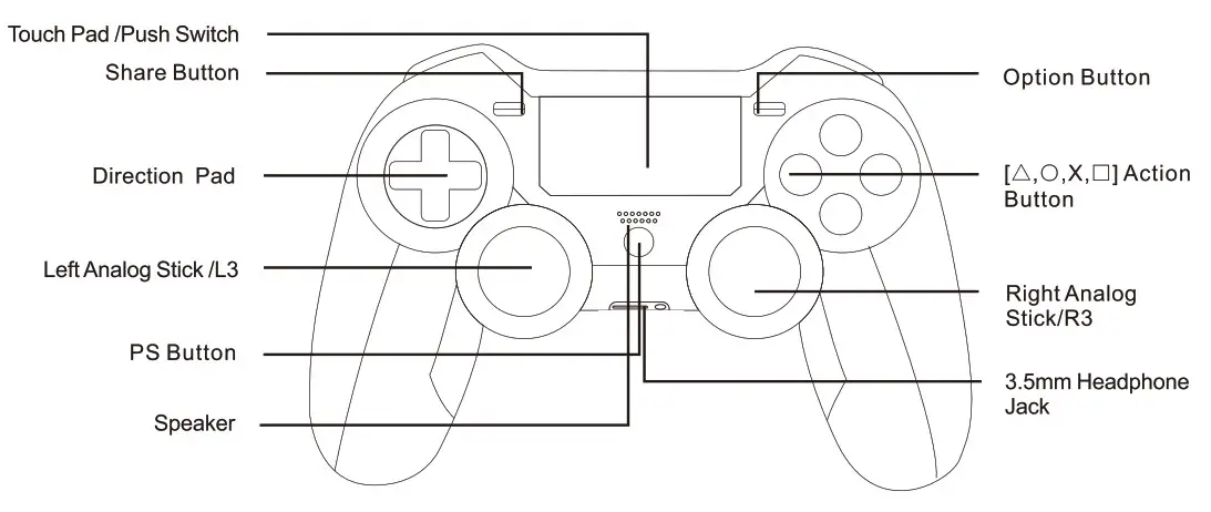 Honson HS PS4125 P4 Elite Wireless Controller - Introduction for Key Functions