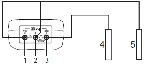Resistance Measurement