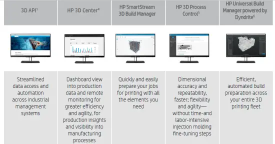 hp-5200-Series-Jet-Fusion-3D-Printing-Solutions-fig-3