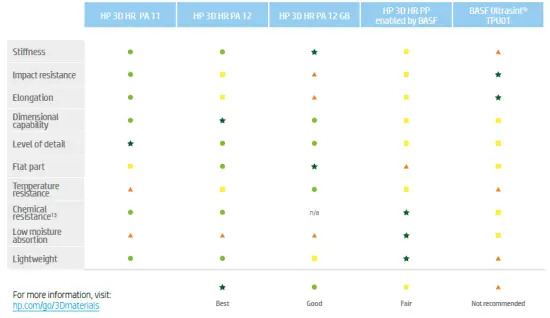 hp-5200-Series-Jet-Fusion-3D-Printing-Solutions-fig-9