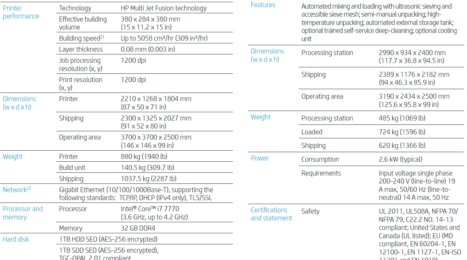 hp-5200-Series-Jet-Fusion-3D-Printing-fig1