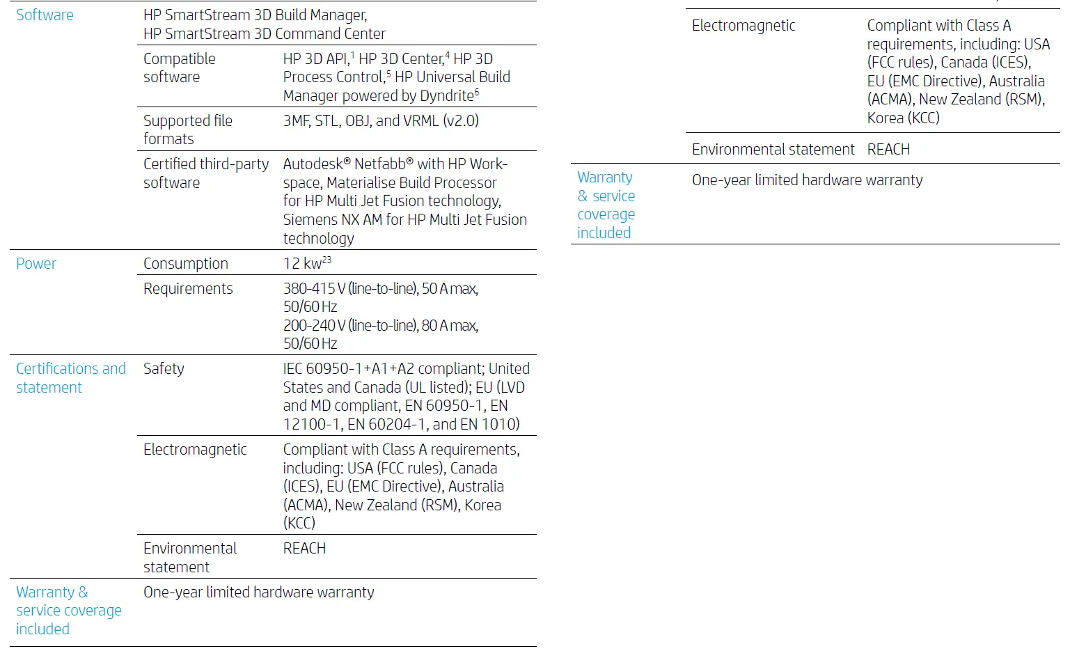hp-5200-Series-Jet-Fusion-3D-Printing-fig2