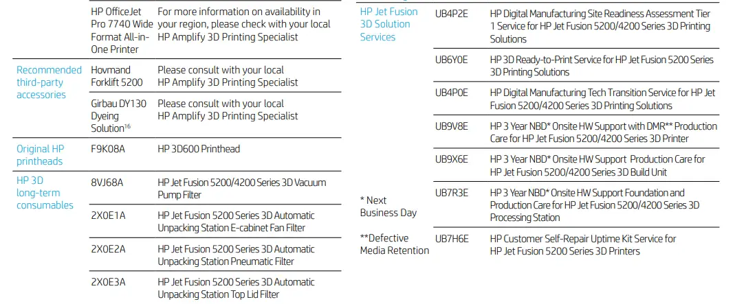 hp-5200-Series-Jet-Fusion-3D-Printing-fig4