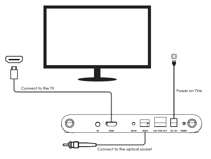 SETUP DIAGRAM