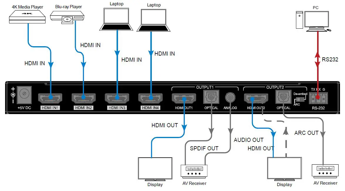BINARY-B-660-MTRX-4X2-4K-HDR-HDMI-Matrix-Switcher-fig-6