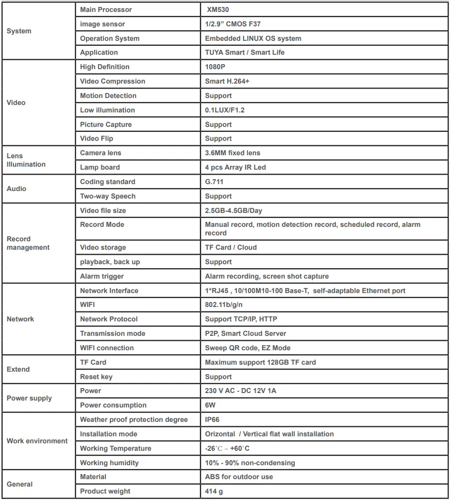PNi IP649 Video Surveillance Camera User Manual - Product Specifications
