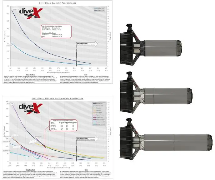 BACK-SCATTER-DX-004-1X000-Dive-X-BlackTip-Travel-Underwater-DPV-Scooter-fig1